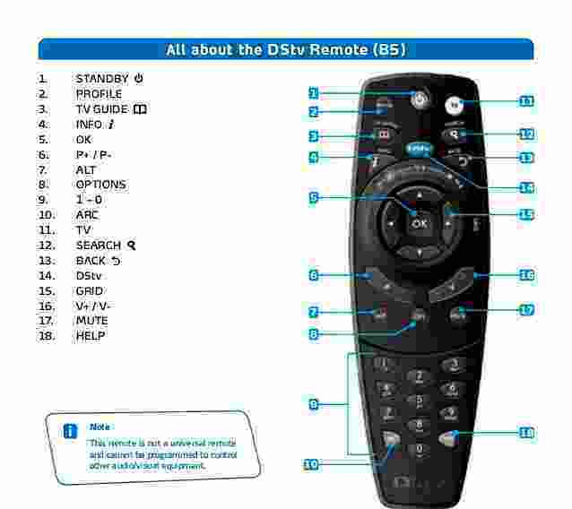 how to crack all dstv channels